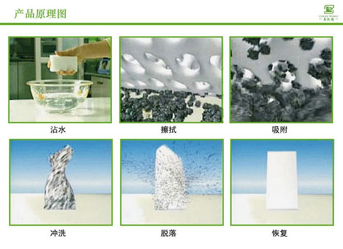 纳米海绵