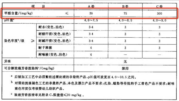 纺织类中的甲醛含量