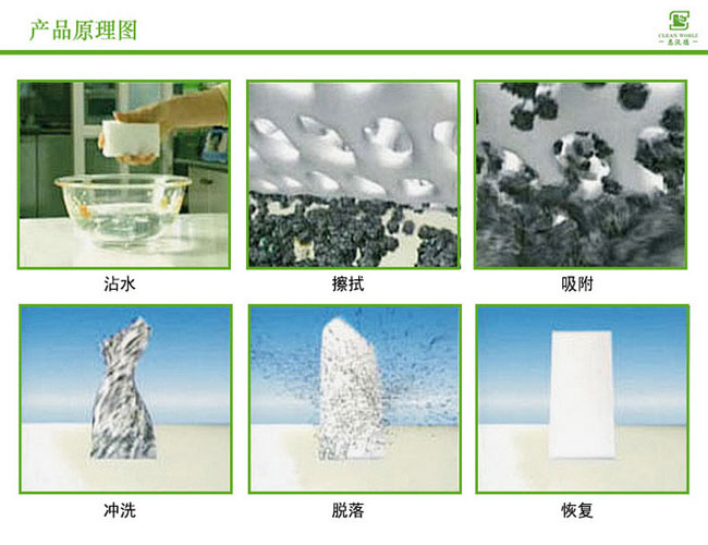 纳米海绵原理图