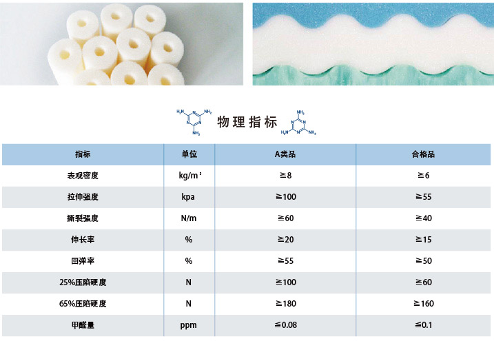 密胺海绵