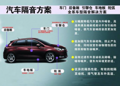 汽车吸音棉有用吗