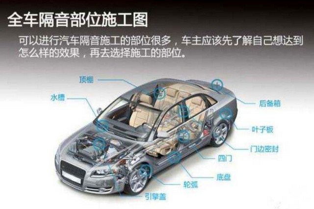 汽车隔音材料
